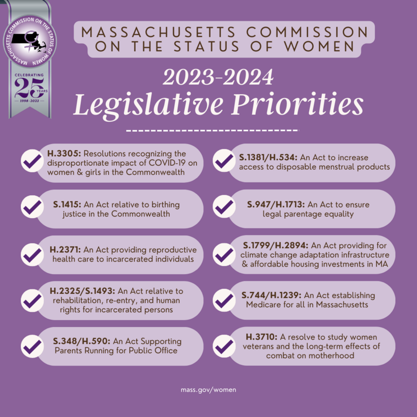 20232024 MCSW Legislative Priorities Mass.gov
